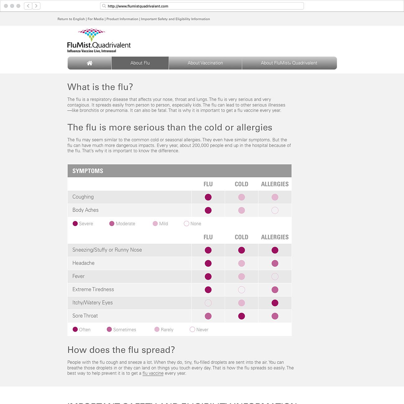Desktop wireframe of the page, What is the Flu?