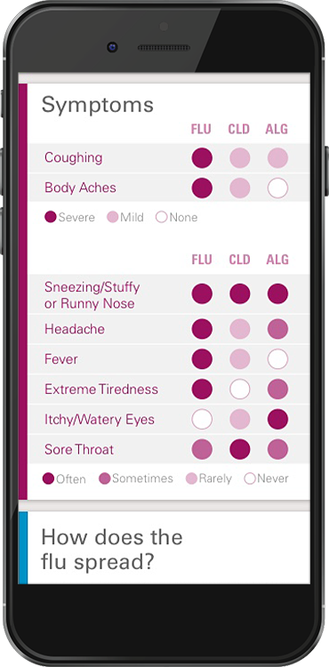Mobile design of the page, What is the Flu?: Symptoms Chart