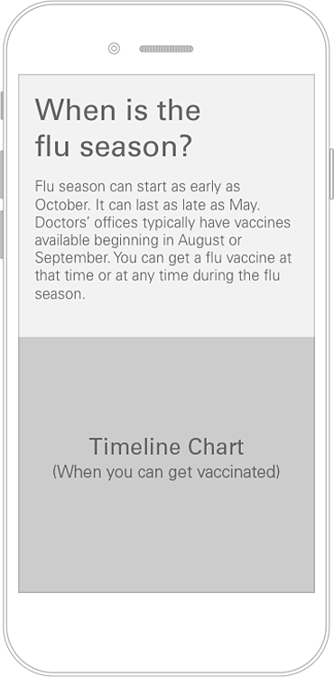 Mobile wireframe of the page, Why should you get a flu vaccination?