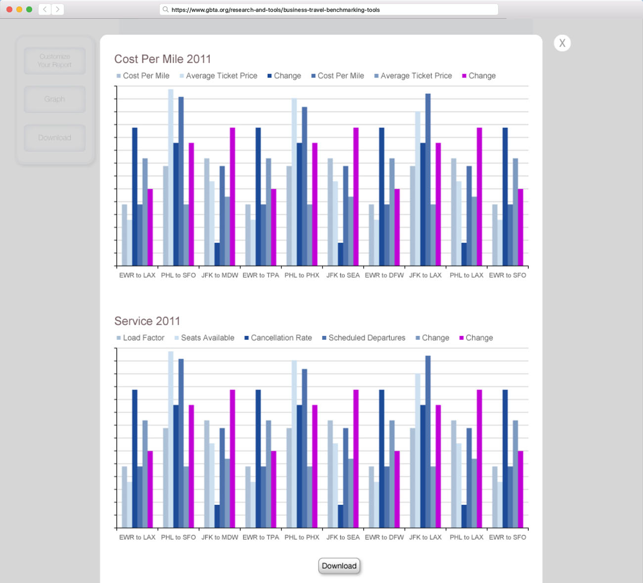 Desktop design of the modal, Airfare Comparison Bar Chart Modal