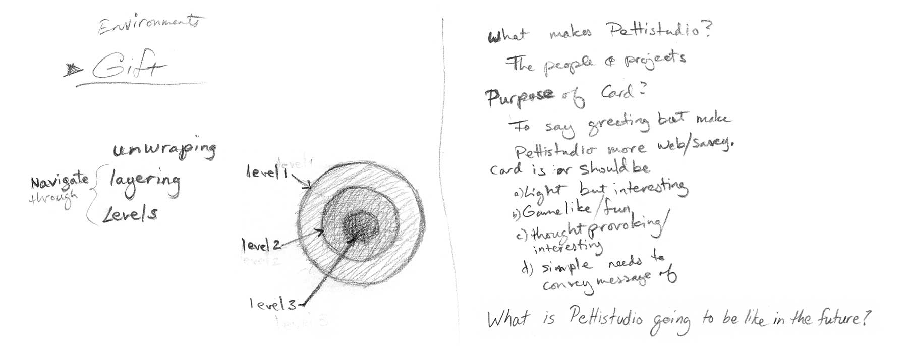 Early concept sketch exploring a layered gift-unwrapping idea with nested circles labeled Level 1 through 3, alongside brainstorming notes on the card's purpose and tone