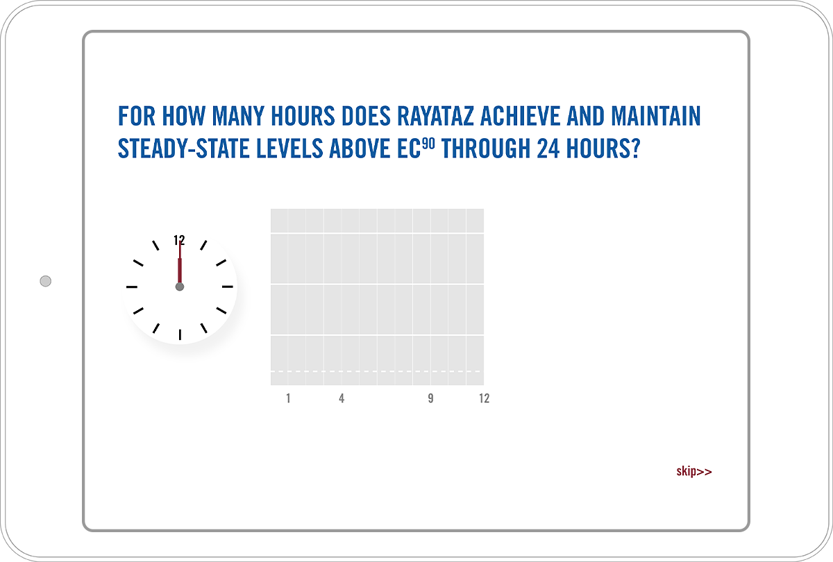 Wireframe of the interactive clock chart's initial state, with the dial at 12 o'clock and an empty efficacy chart