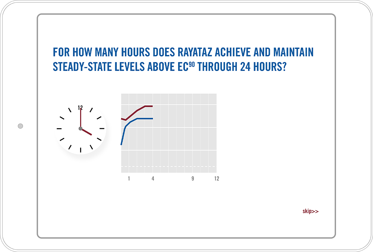 Wireframe showing the clock dialed to hour 4, with the efficacy lines rising and beginning to plateau