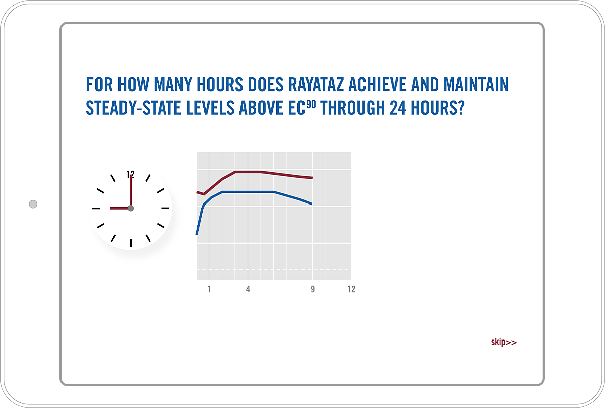 Wireframe showing the clock dialed to hour 9, as the efficacy lines start to decline on the chart