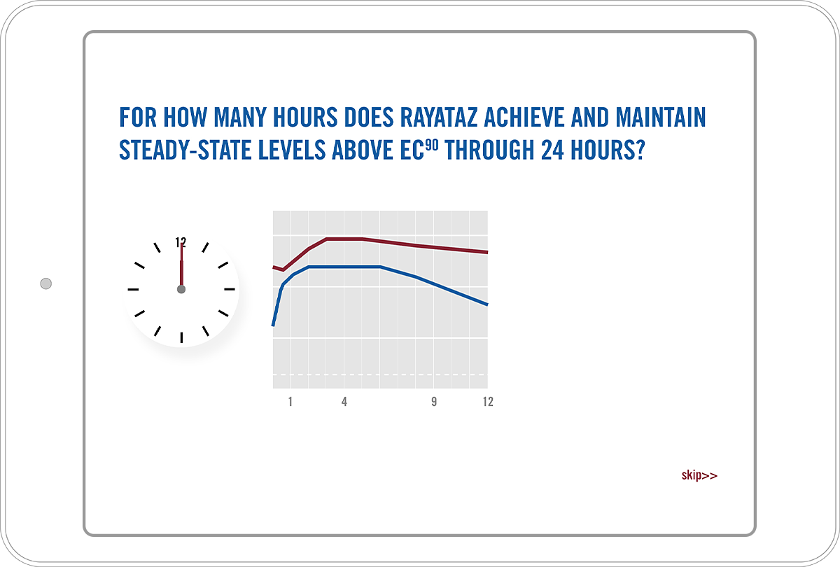 Wireframe showing the clock dialed back to 12, with the chart now extended through hour 12