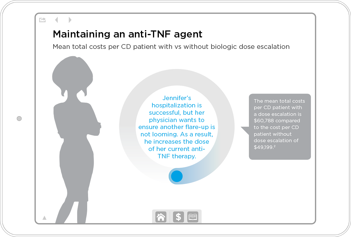Wireframe screen with an interactive dial to cycle through data on Jennifer's anti-TNF dose escalation and cost impact